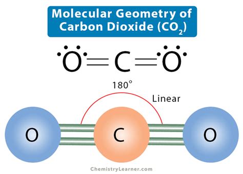 co2 bond angle and shape|5.2: Molecular Shape .